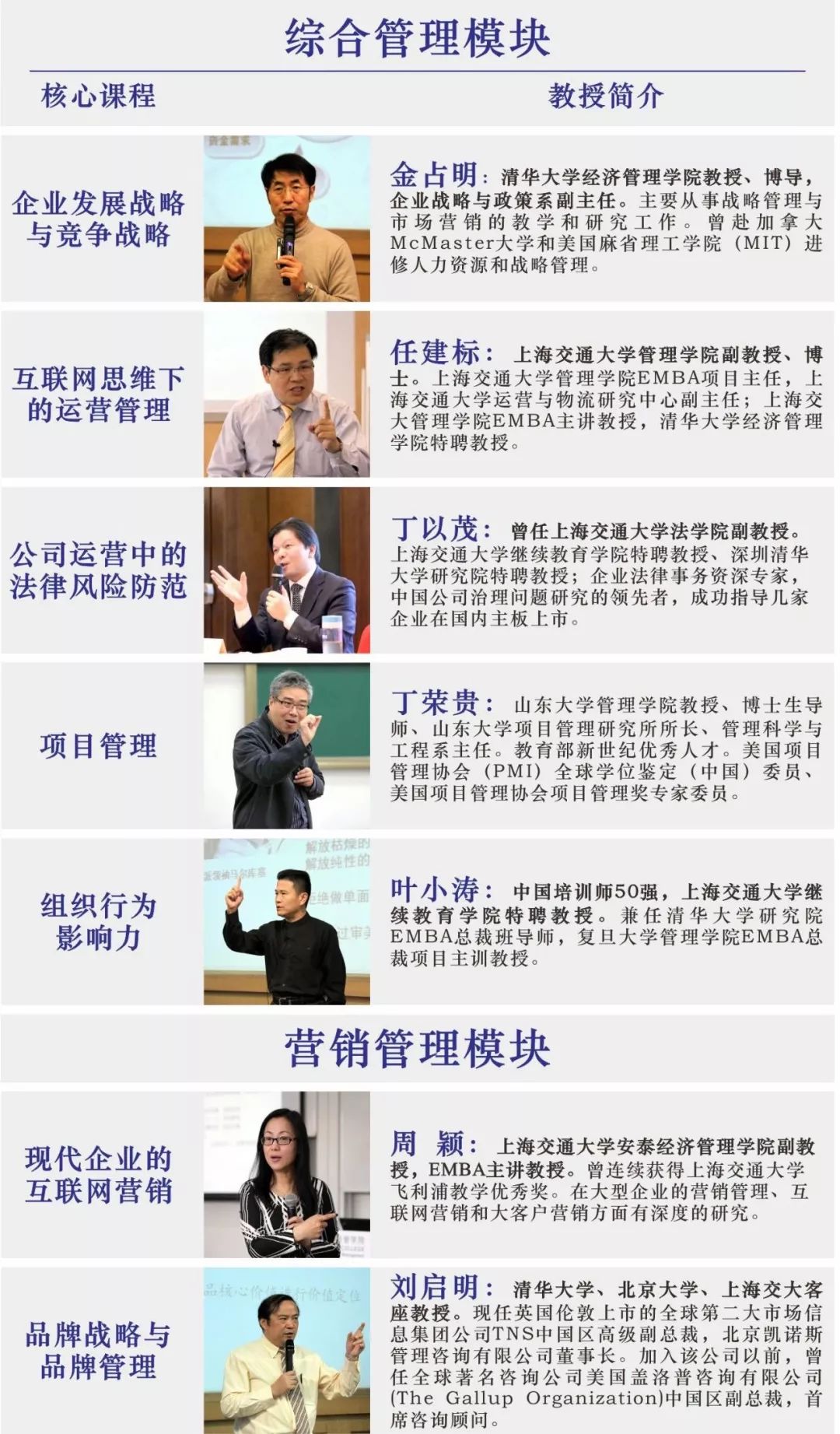 上海交通大学创新管理CMBA硕士课程高级研修班讲义