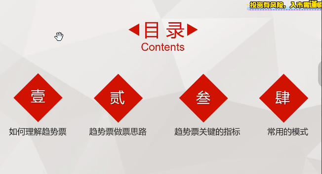 林教授 财2690量价时间角度系统课程