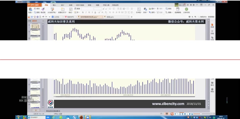 2019年孟洪涛威科夫操盘法高清视频